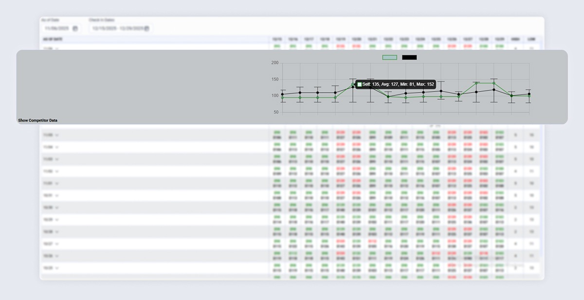 Market Trend Visualization Market Trend Visualization