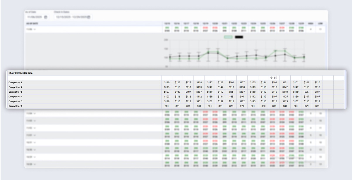Competitor-Level Rate Transparency Competitor-Level Rate Transparency