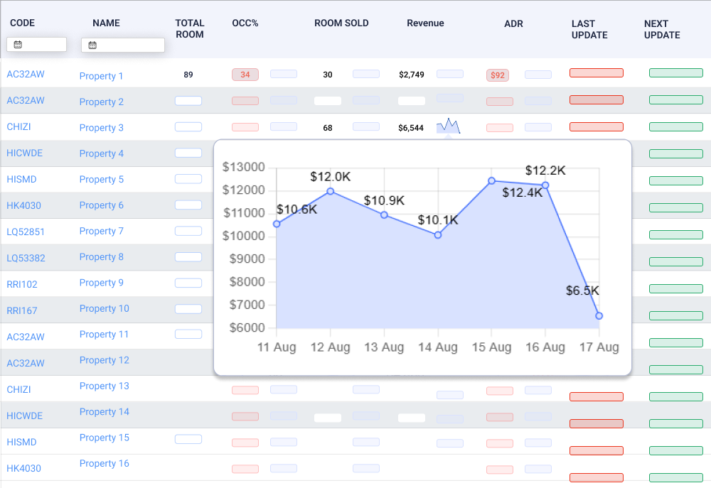 Centralized Revenue Optimization Centralized Revenue Optimization