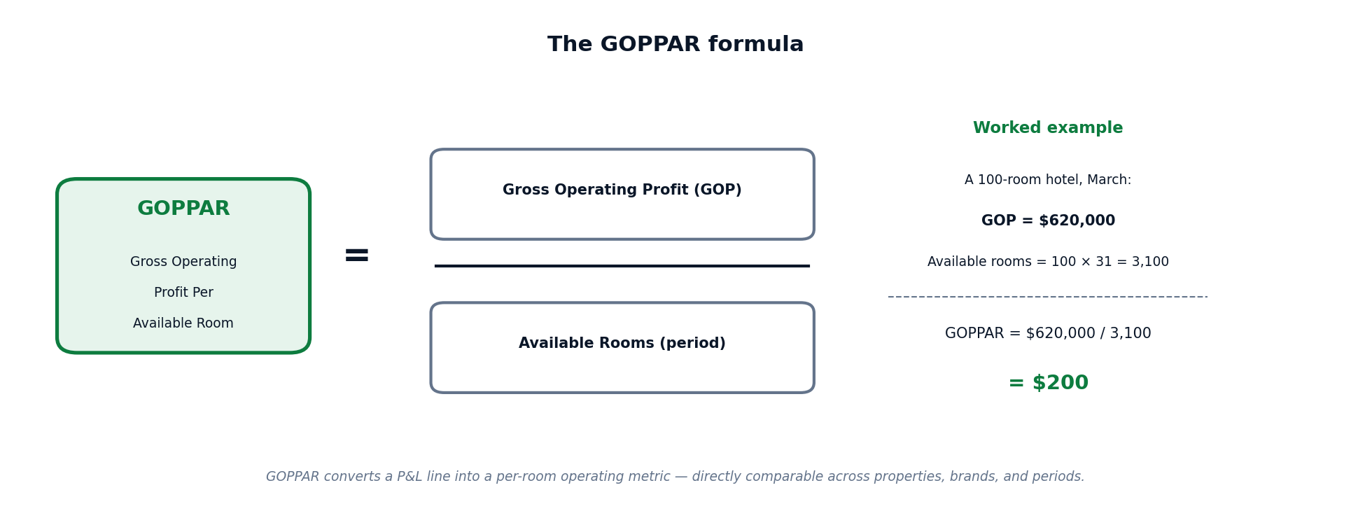 GOPPAR formula visual
