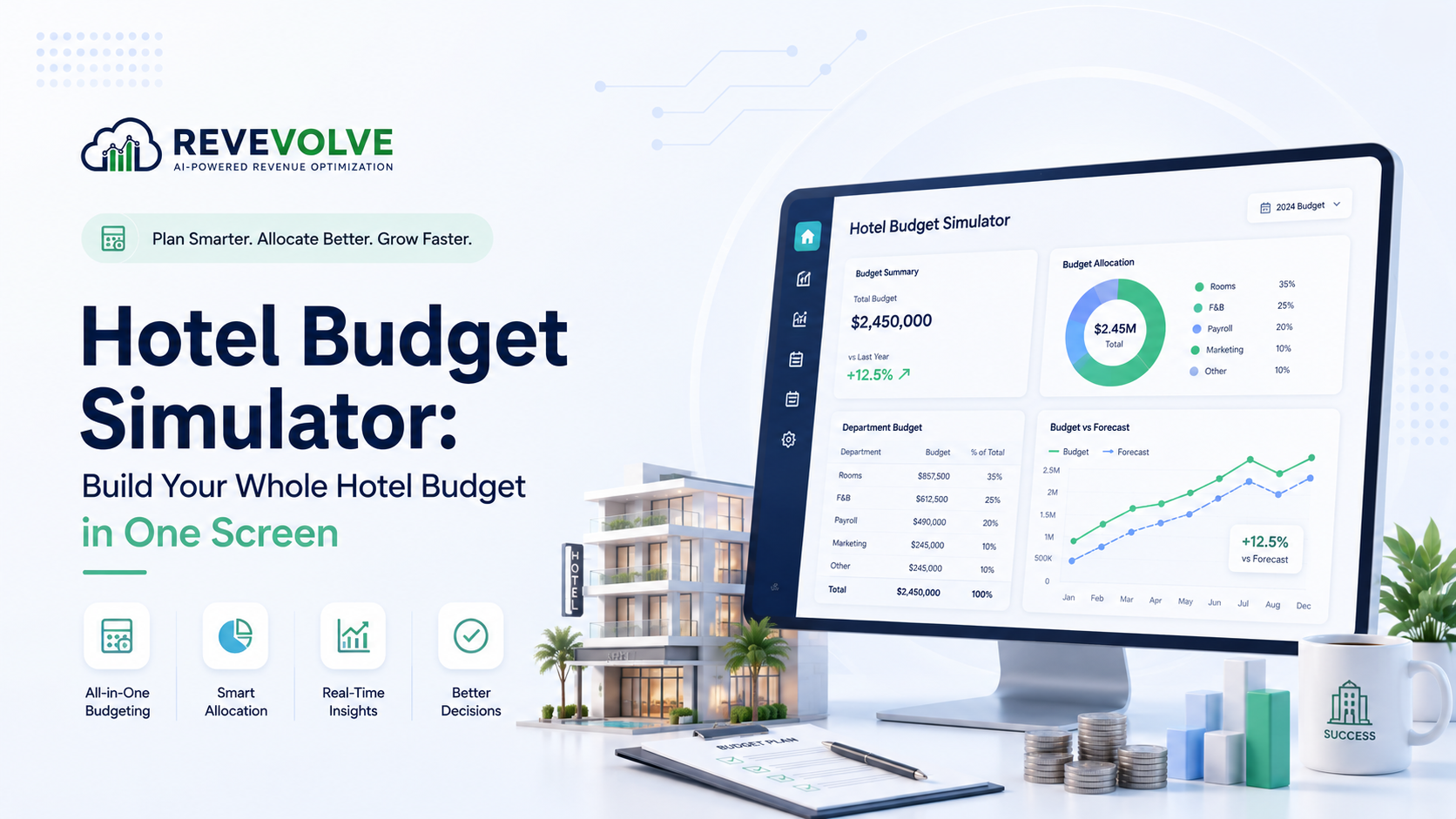 Hotel budget simulator: build a full-year hotel budget on one screen with seasonality dials, segment splits, and distribution costs
