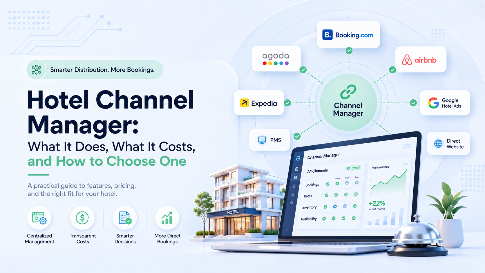 Hotel channel manager guide: what it does, what it costs per room per month in 2026, and how it differs from a PMS and an RMS