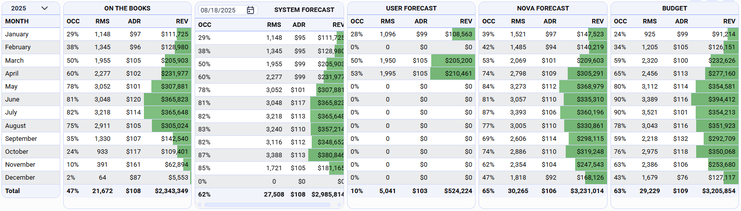 Different Forecasts for Different Objectives Different Forecasts for Different Objectives