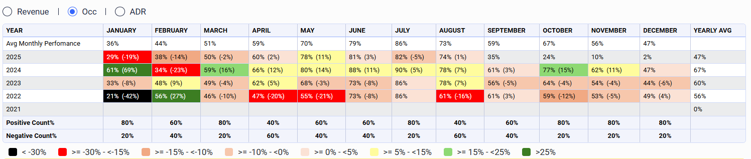 Occupancy Forecasting Occupancy Forecasting