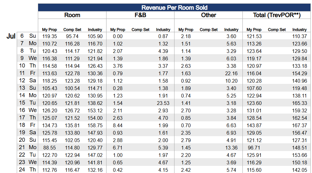 Operational & Revenue Impact Operational & Revenue Impact