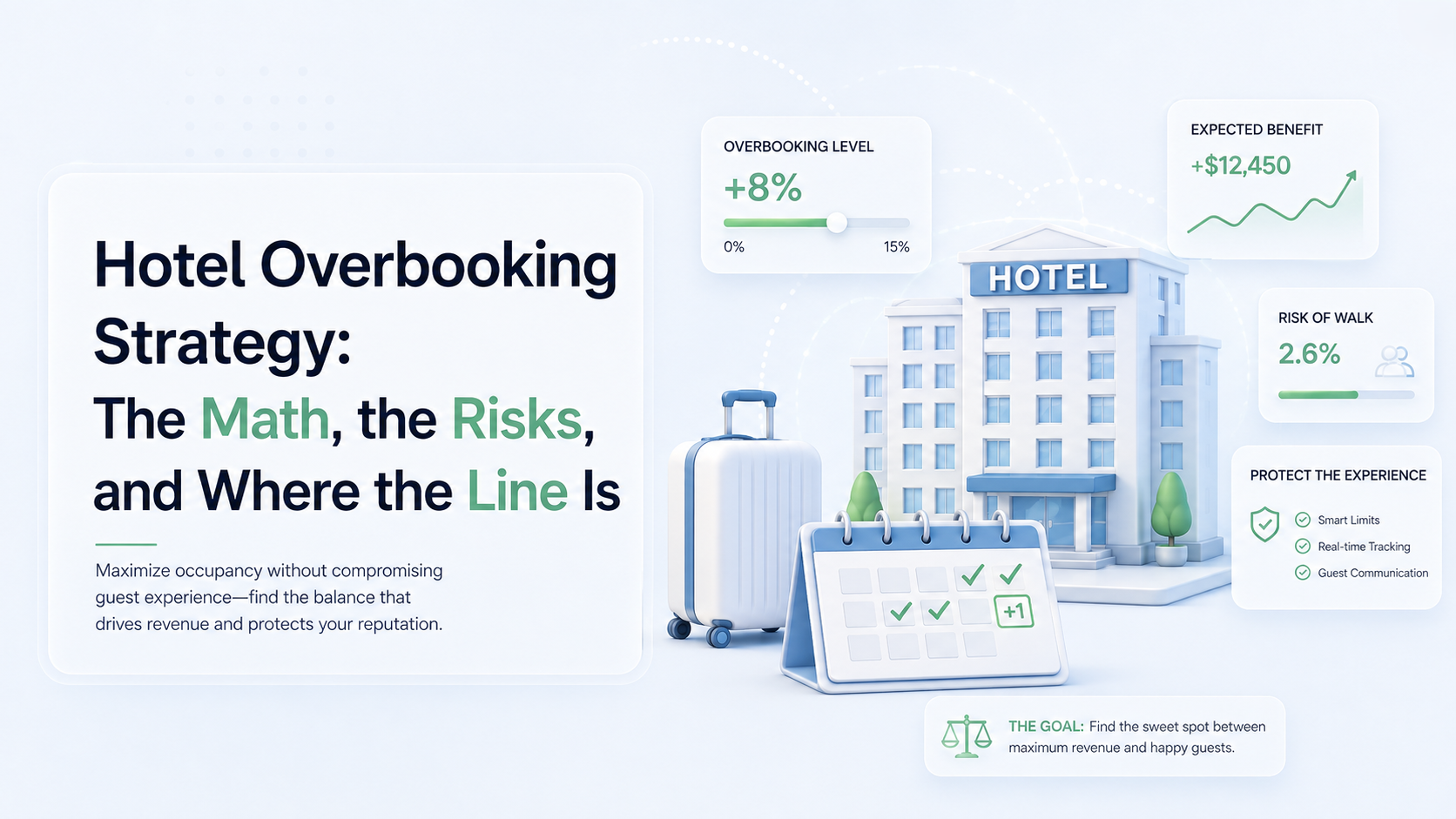 Hotel overbooking strategy: the overbooking ratio, the no-show distribution, what walking a guest costs, and where the line is