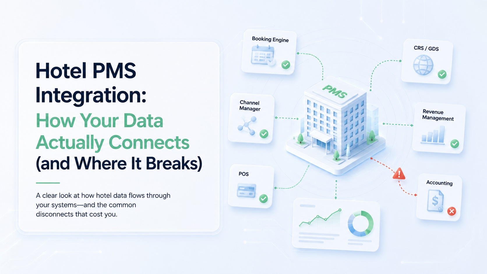 Hotel PMS integration guide: how APIs, two-way sync, polling and webhooks connect your data, and the five places integrations break silently