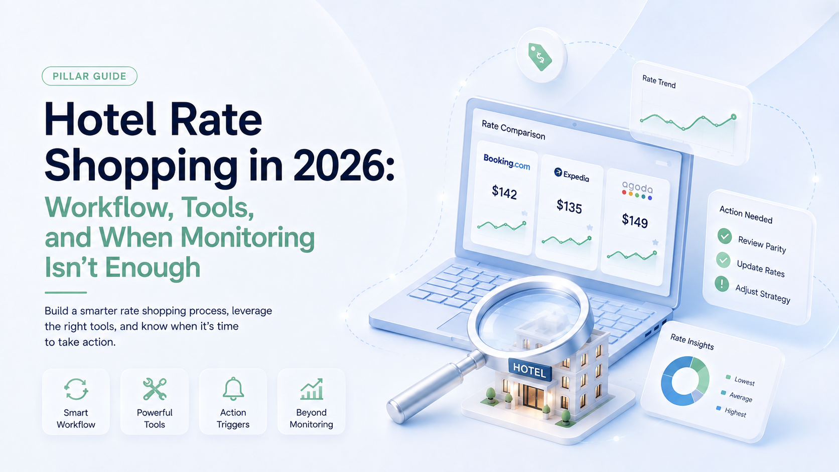 Hotel rate shopping in 2026: the workflow, match quality, threshold alerting, and the limits of competitor monitoring