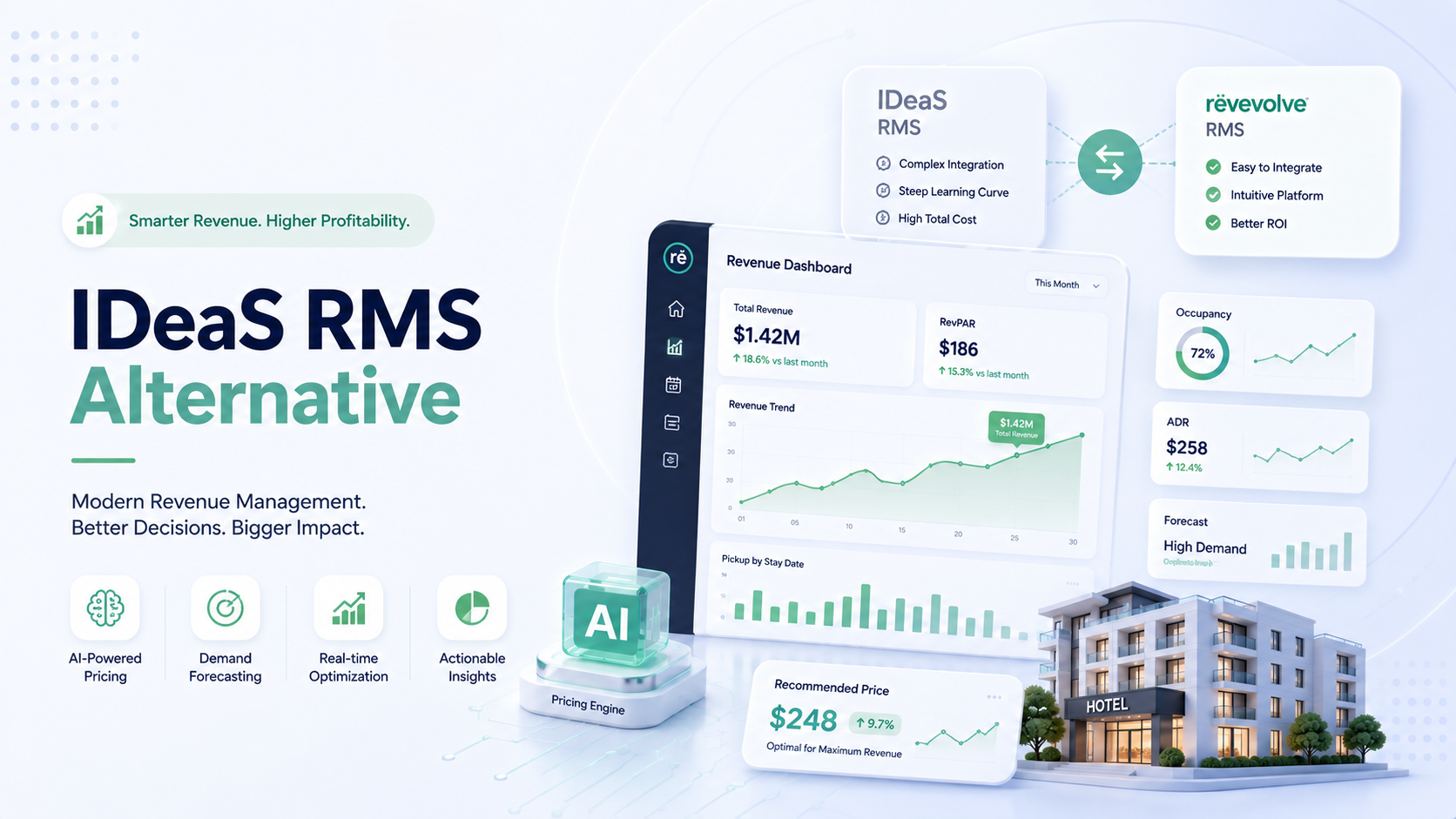 IDeaS RMS alternative: an honest comparison of automation-first enterprise pricing versus operator-facing decision support