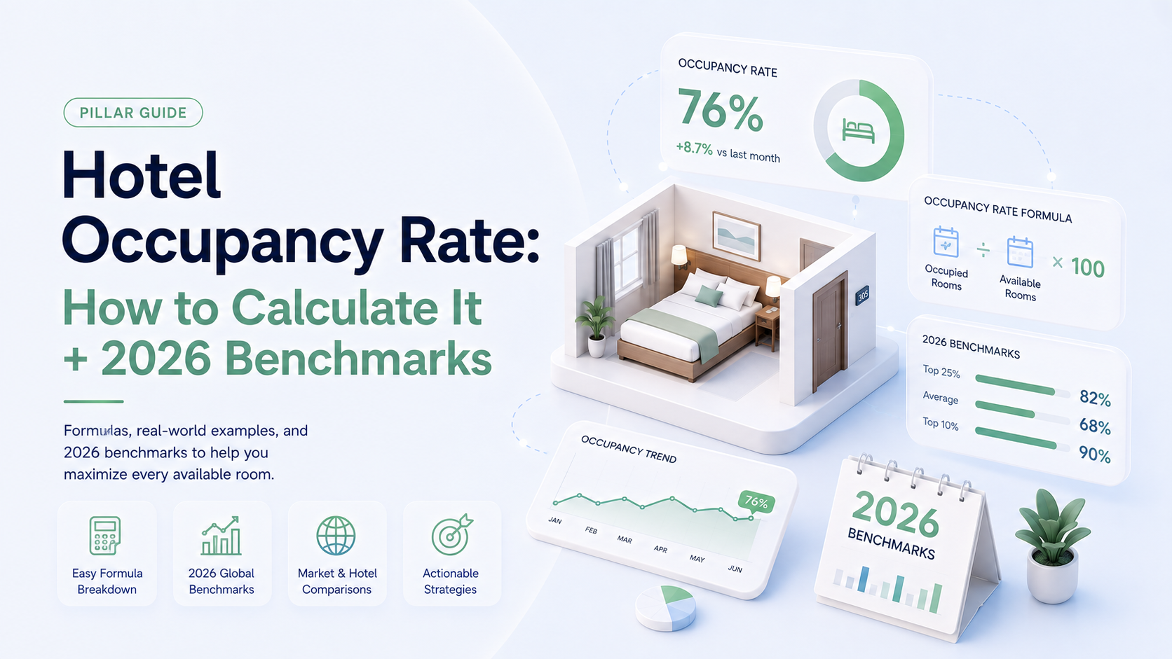 Hotel occupancy rate formula, the rooms-available denominator question, and 2026 U.S. occupancy benchmarks