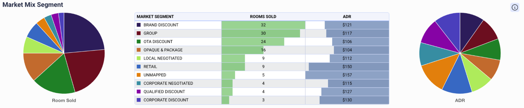 Limited Visibility into Segment Mix Performance Segment Mix Performance