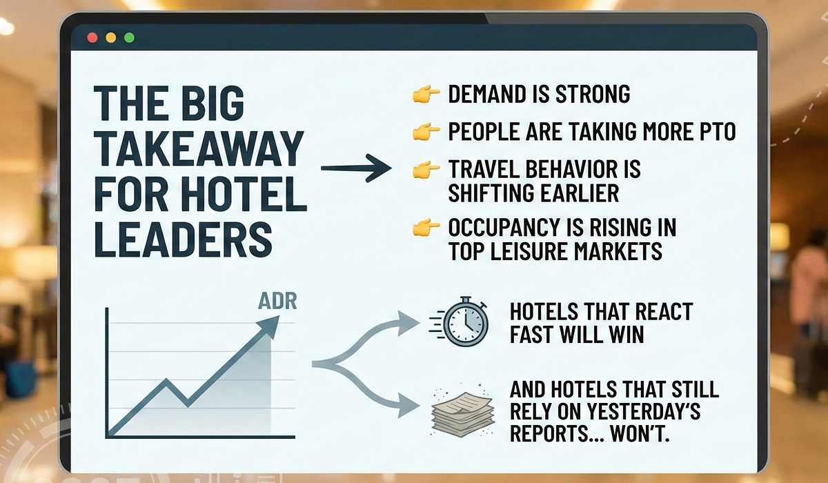 The Big Takeaway for Hotel Leaders The Big Takeaway for Hotel Leaders