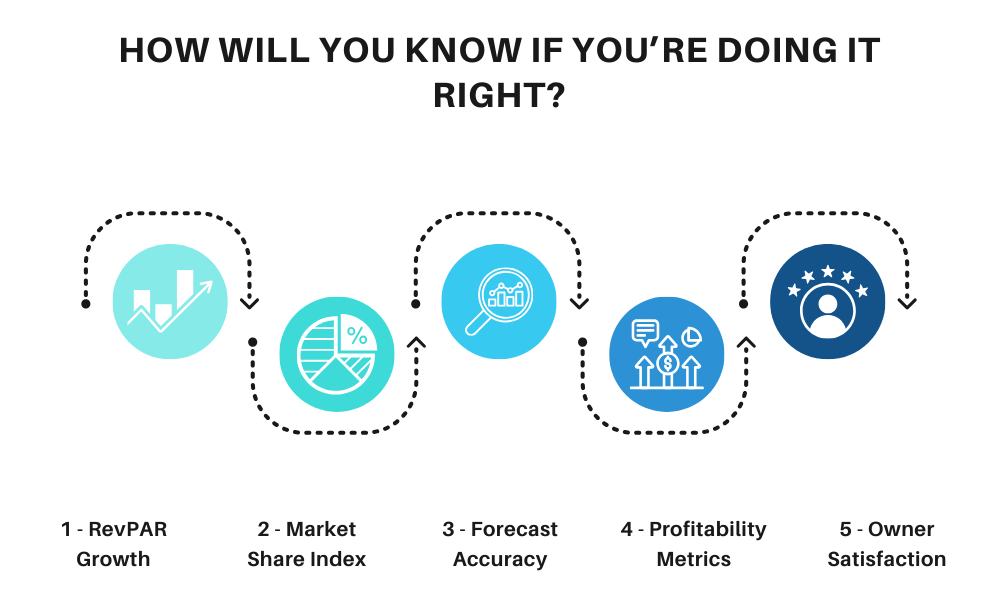 How Will You Know If You’re Doing It Right? How Will You Know