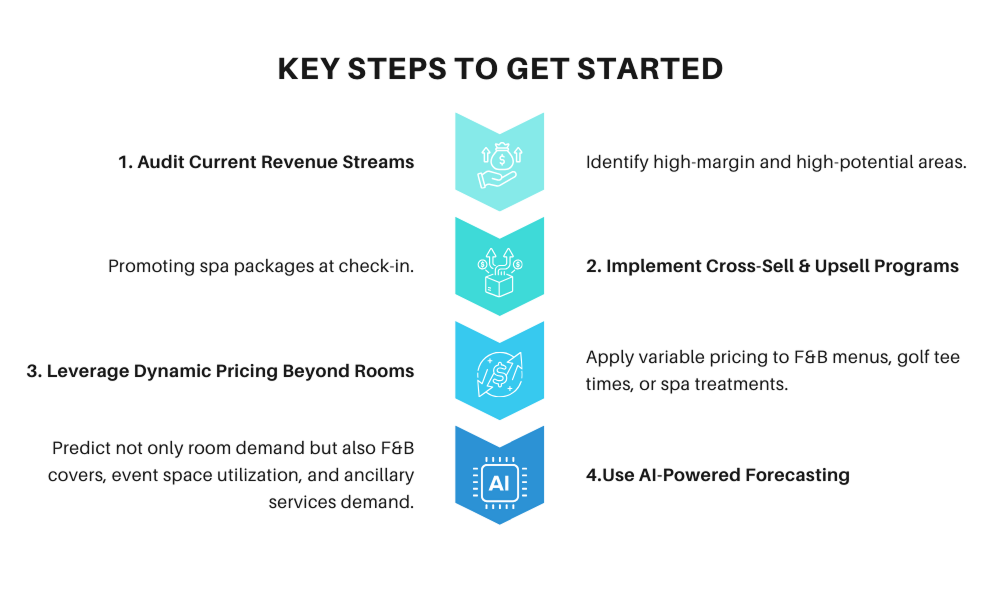 Key Steps to Get Started Key Steps to Get Started