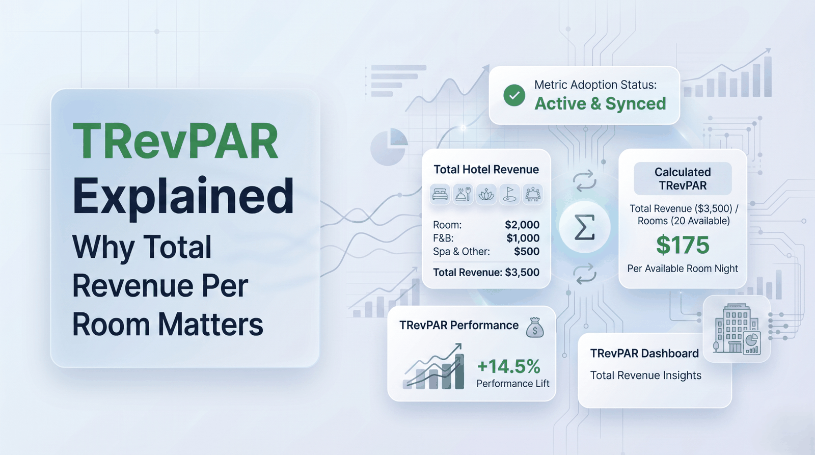 TRevPAR formula explained: Total Revenue divided by Available Rooms with worked example showing $426 TRevPAR for a 100-room resort