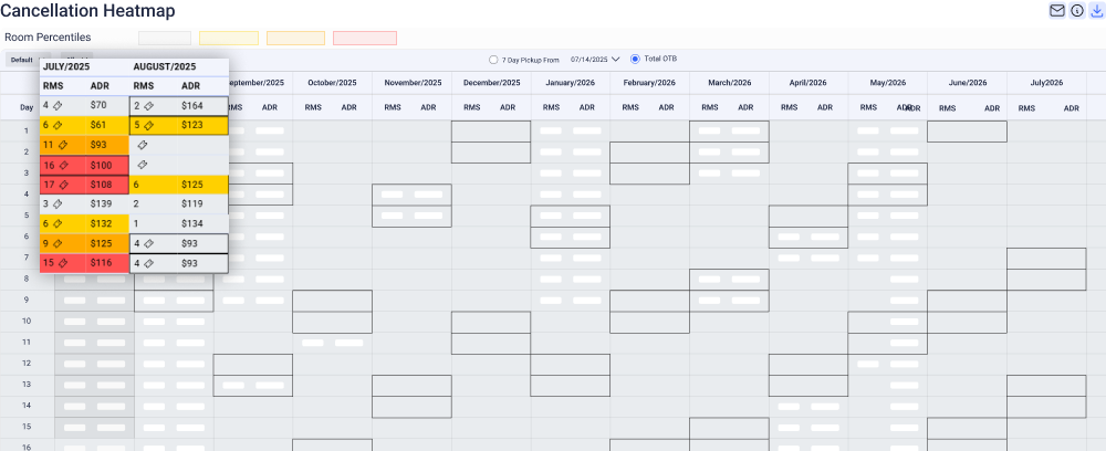 Cancellation Heatmap Cancellation Heatmap