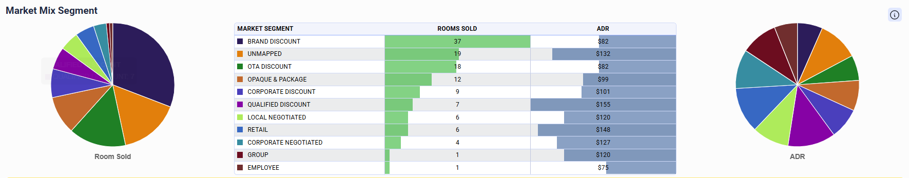 Decoding Market Segments: Where Revenue Is Born, Not Just Booked Decoding Market Segments: Where Revenue Is Born, Not Just Booked