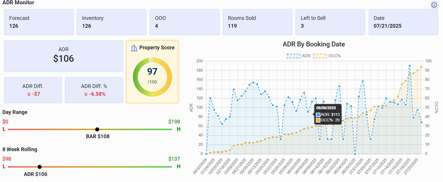 ADR Trends & Occupancy Optimization ADR Trends & Occupancy Optimization