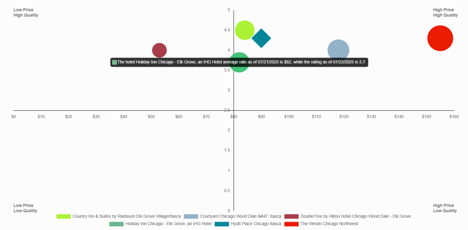 Price vs. Quality Insights Price vs. Quality Insights
