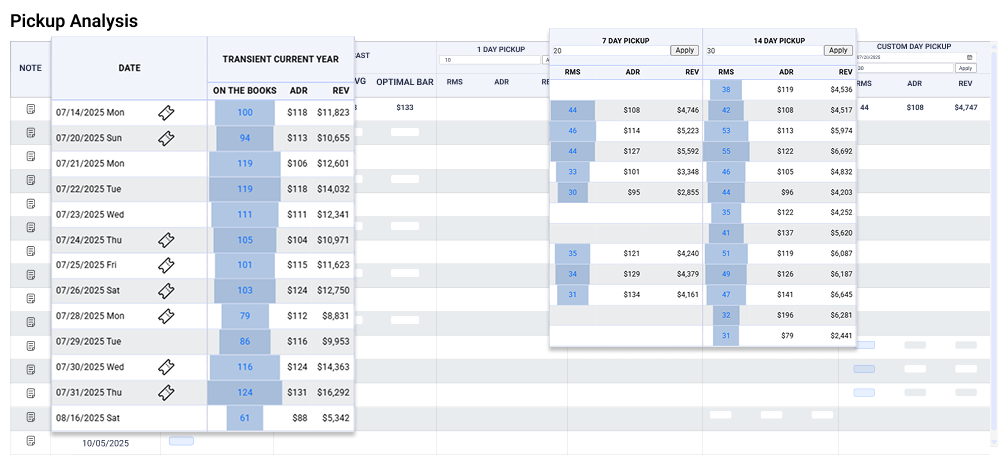 Pickup Analysis for Dynamic Revenue Acceleration Pickup Analysis for Dynamic Revenue Acceleration