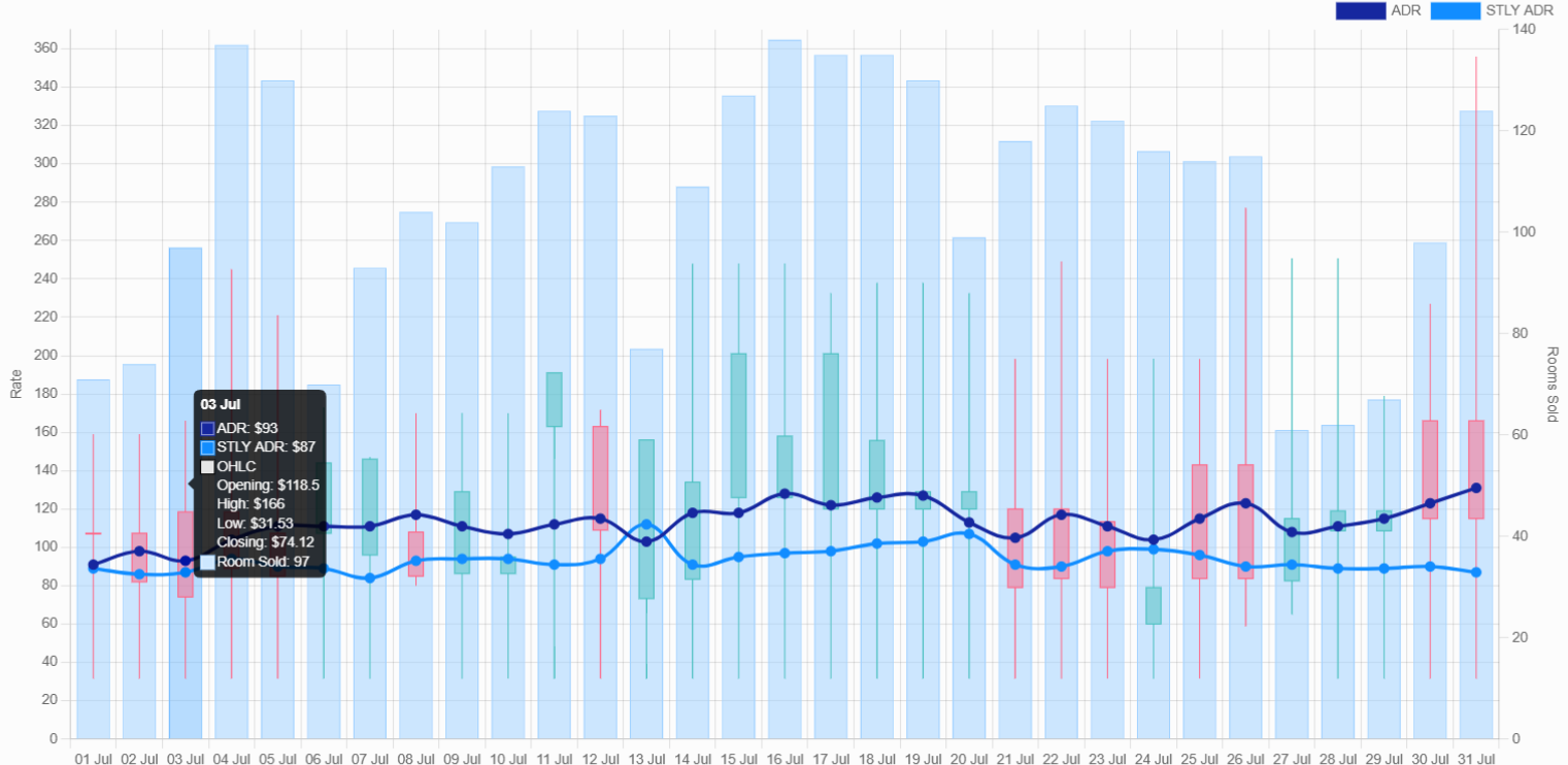 Pricing Trend Analysis: Aligning Rates with Market Pulse for Maximum Yield Pricing Trend Analysis: Aligning Rates with Market Pulse for Maximum Yield