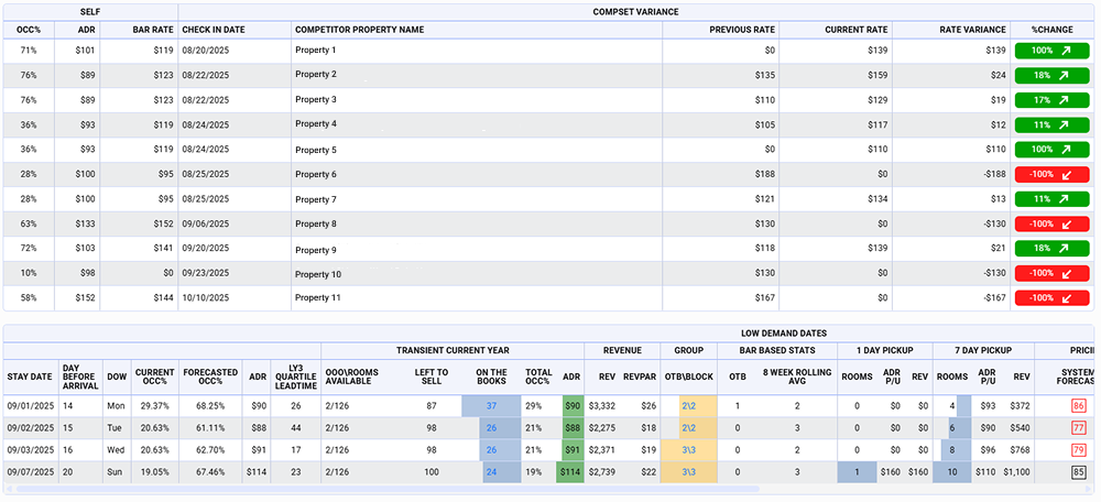 Managing Demand Managing Demand