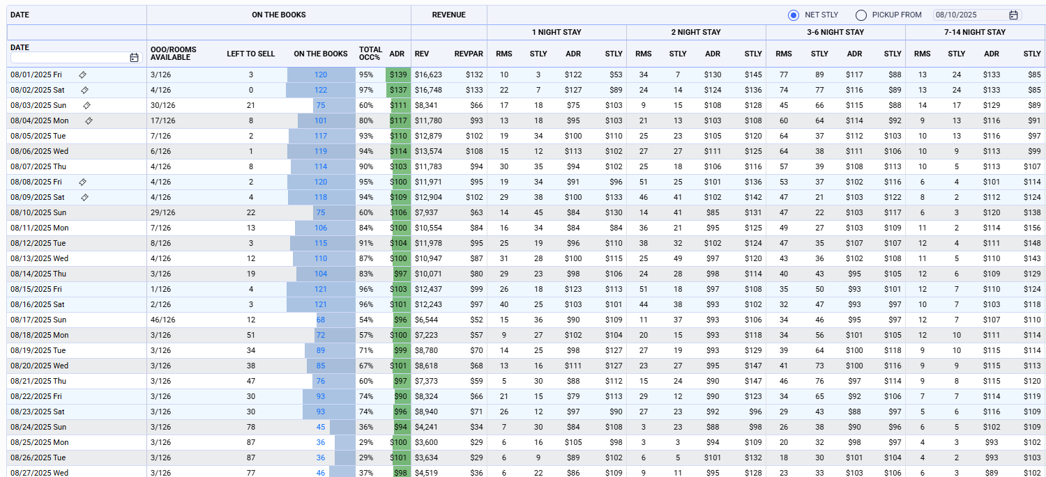 Pricing Methods Pricing Methods