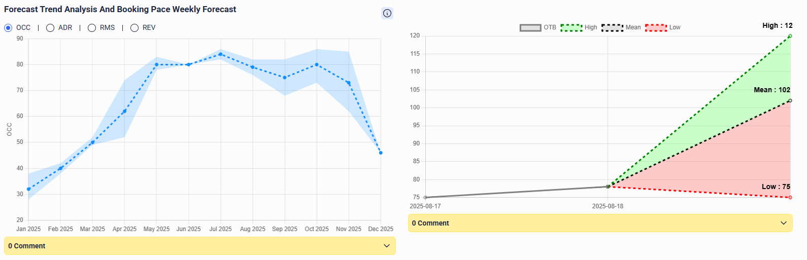 RevEVOLVE Leads in Pricing Optimization RevEVOLVE Leads in Pricing Optimization