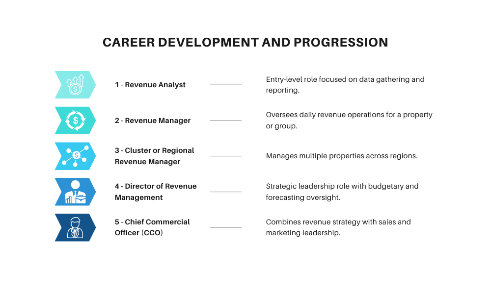 Career Development