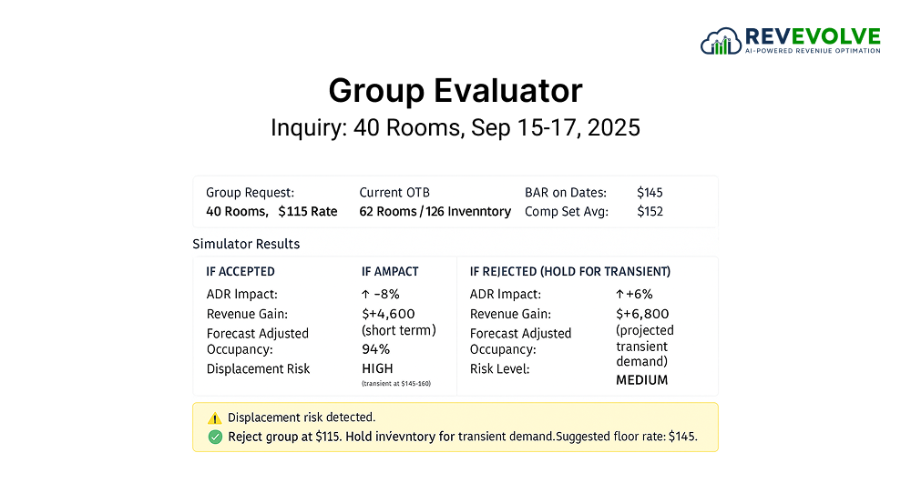 Overcommitting to Groups Without Displacement Analysis Overcommitting to Groups Without Displacement Analysis