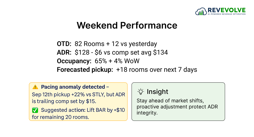 Relying on Gut Feeling Instead of Data Relying on Gut Feeling Instead of Data