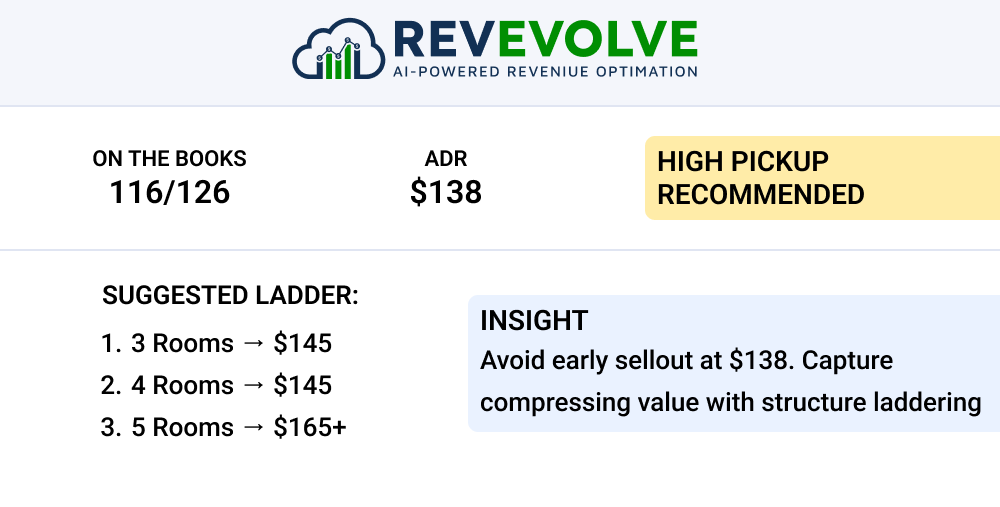 Static Pricing in a Dynamic Market Static Pricing in a Dynamic Market